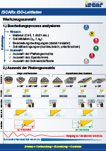 ISCAR ISO-Leitfaden